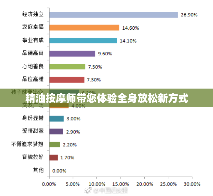 精油按摩师带您体验全身放松新方式