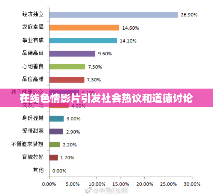 在线色情影片引发社会热议和道德讨论