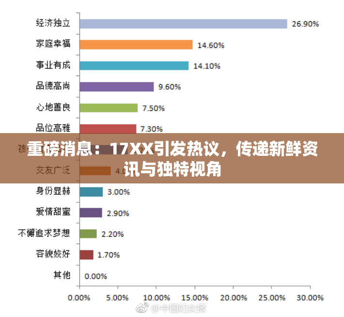 重磅消息：17XX引发热议，传递新鲜资讯与独特视角
