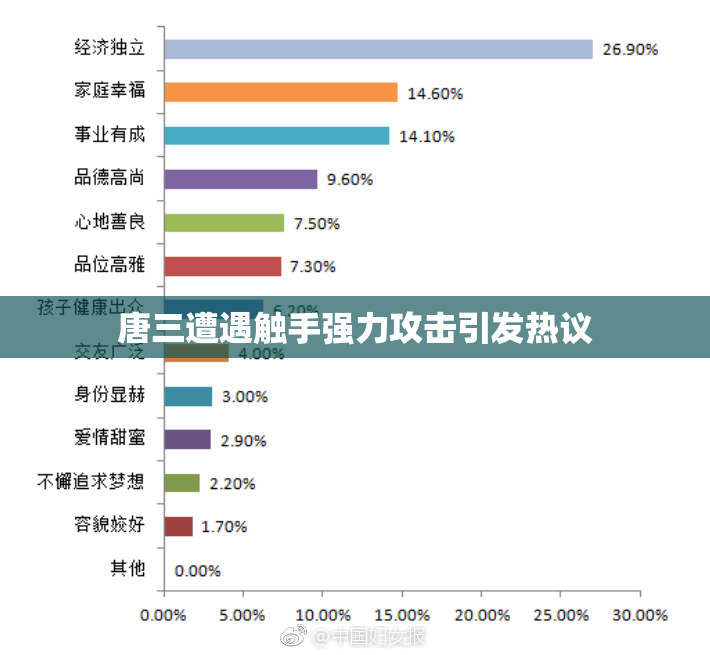 唐三遭遇触手强力攻击引发热议