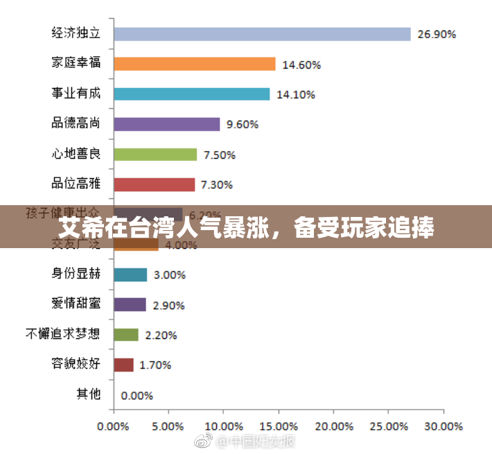 艾希在台湾人气暴涨，备受玩家追捧