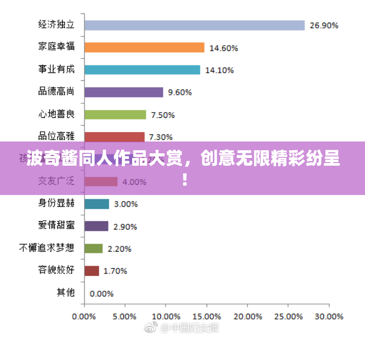 波奇酱同人作品大赏，创意无限精彩纷呈！