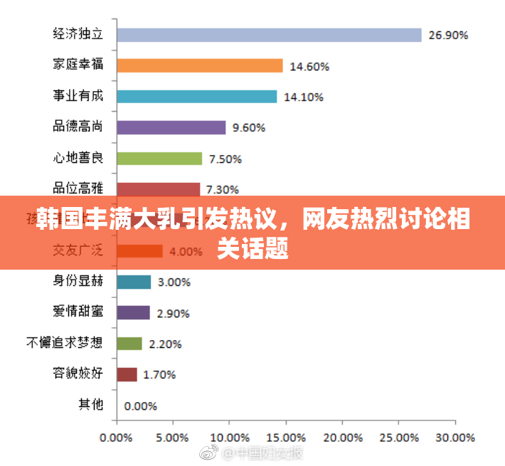 韩国丰满大乳引发热议，网友热烈讨论相关话题