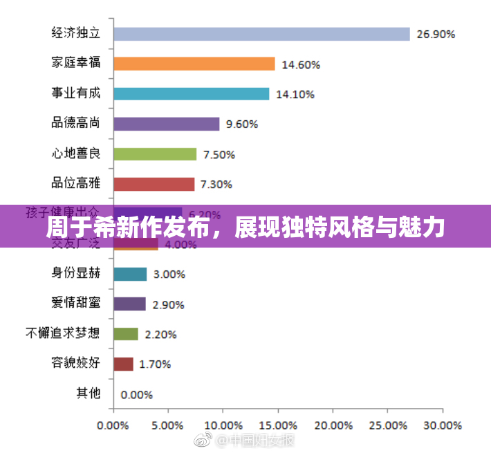 周于希新作发布，展现独特风格与魅力