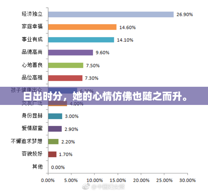 日出时分，她的心情仿佛也随之而升。