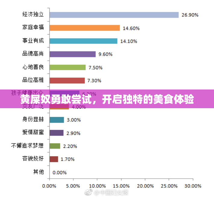 黄屎奴勇敢尝试，开启独特的美食体验