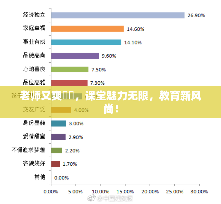老师又爽❌‌，课堂魅力无限，教育新风尚！