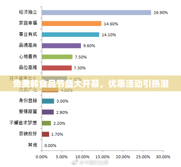 免费韩食品节盛大开幕，优惠活动引热潮