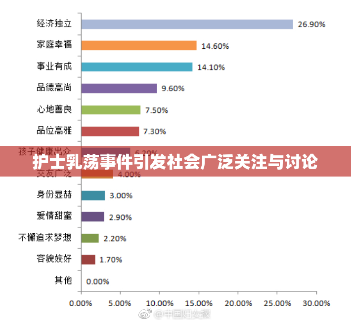 护士乳荡事件引发社会广泛关注与讨论