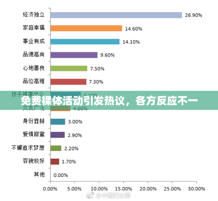 免费裸体活动引发热议，各方反应不一