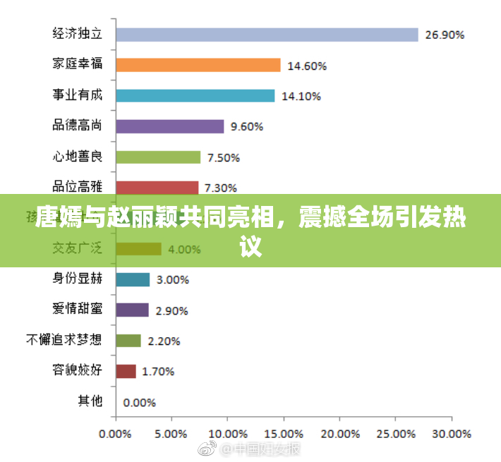 唐嫣与赵丽颖共同亮相，震撼全场引发热议