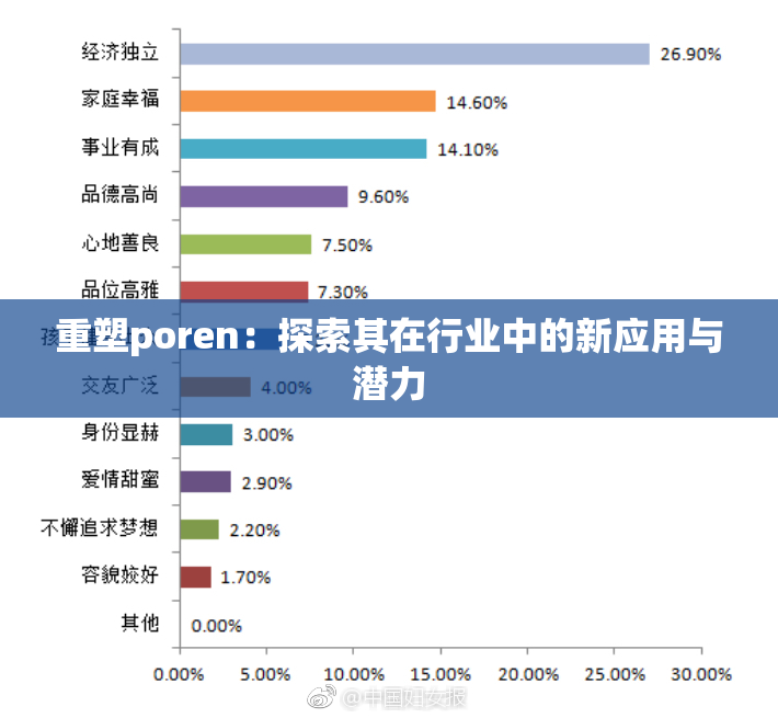重塑poren：探索其在行业中的新应用与潜力