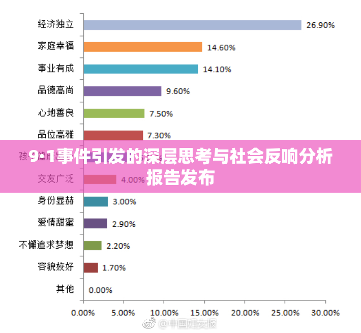 9·1事件引发的深层思考与社会反响分析报告发布