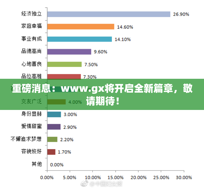 重磅消息：www.gx将开启全新篇章，敬请期待！