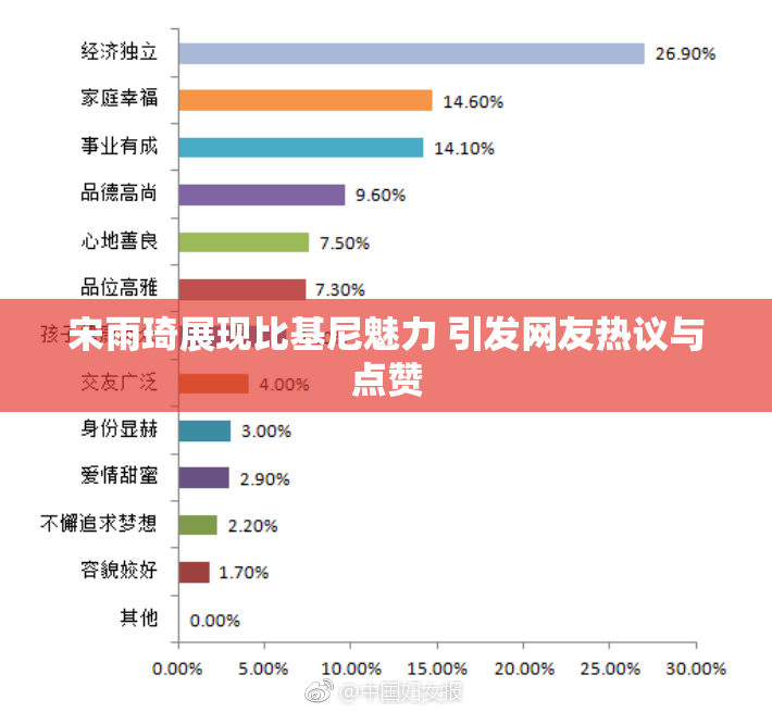 宋雨琦展现比基尼魅力 引发网友热议与点赞