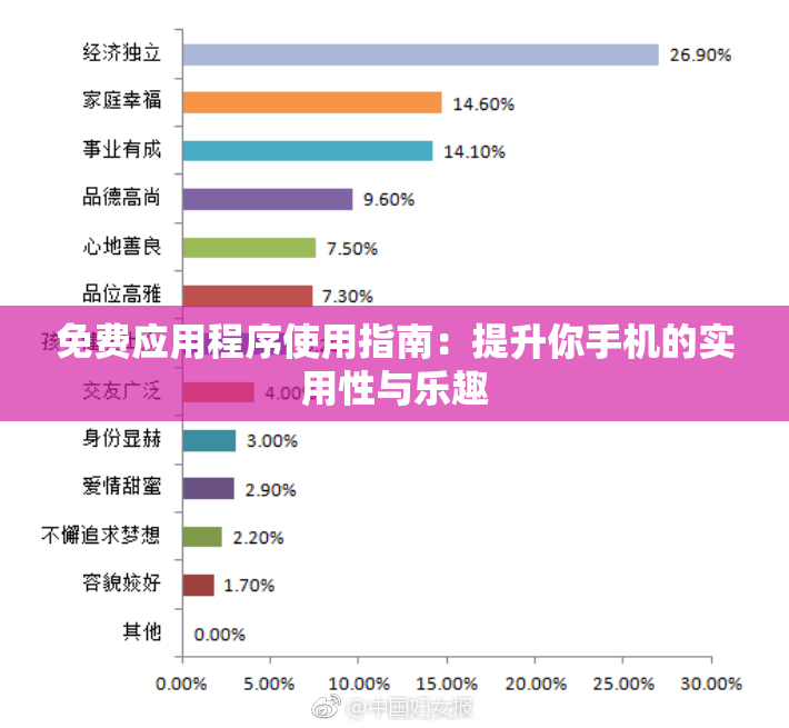 免费应用程序使用指南：提升你手机的实用性与乐趣