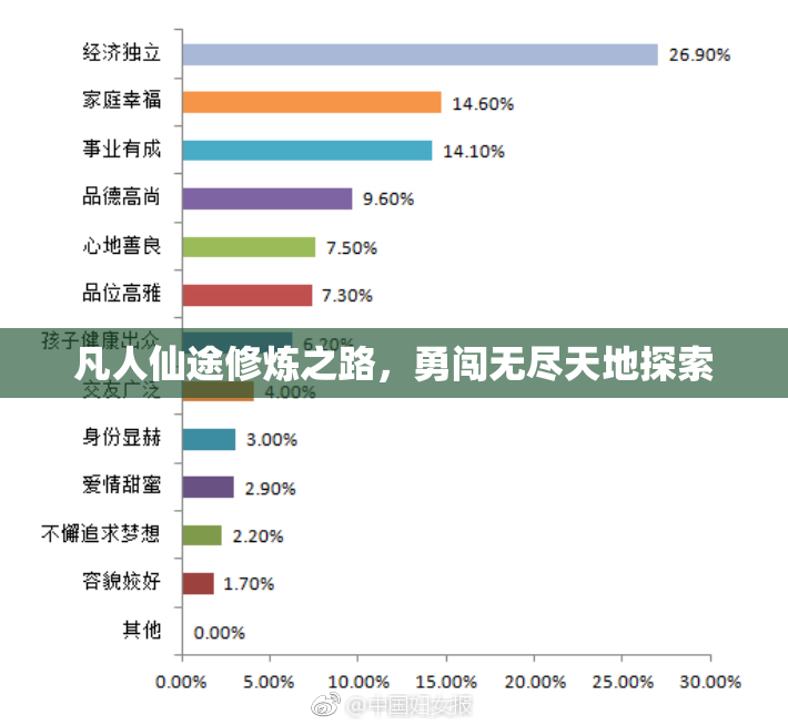 凡人仙途修炼之路，勇闯无尽天地探索