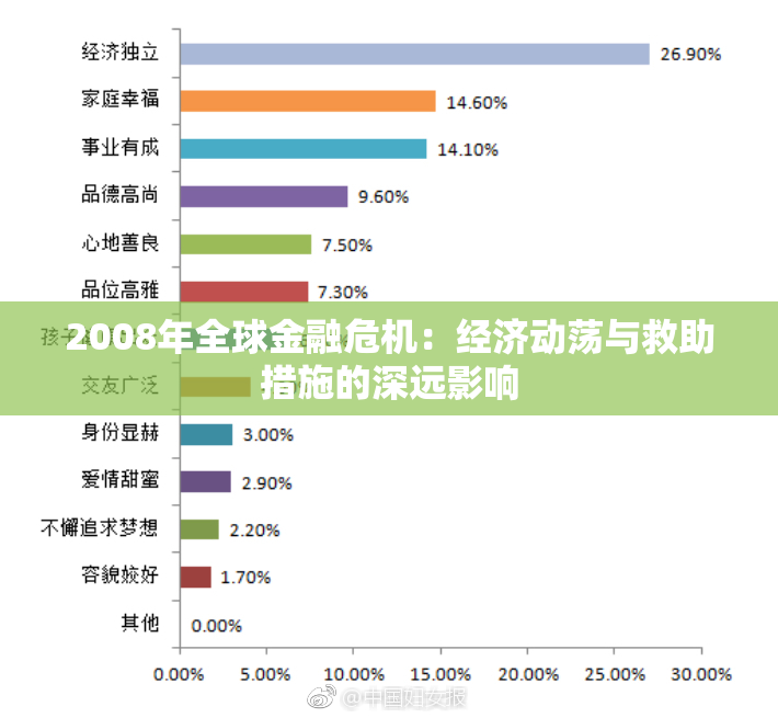 2008年全球金融危机：经济动荡与救助措施的深远影响