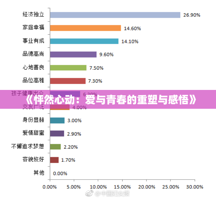 《怦然心动：爱与青春的重塑与感悟》