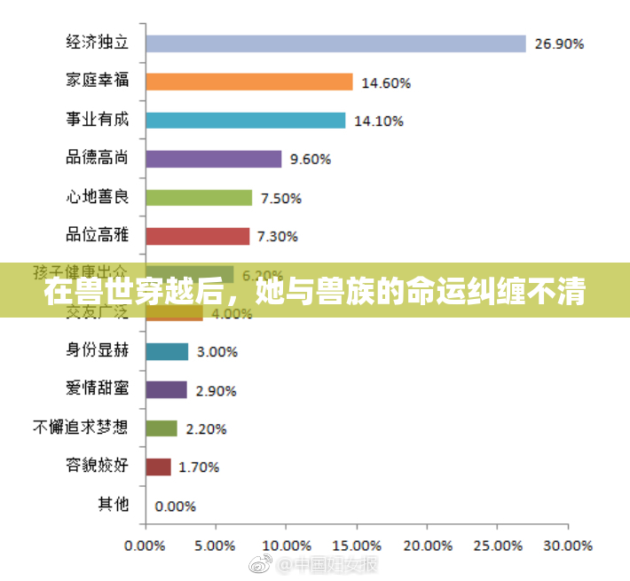 在兽世穿越后，她与兽族的命运纠缠不清