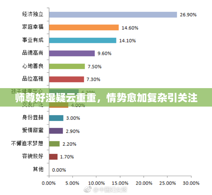 师尊好湿疑云重重，情势愈加复杂引关注