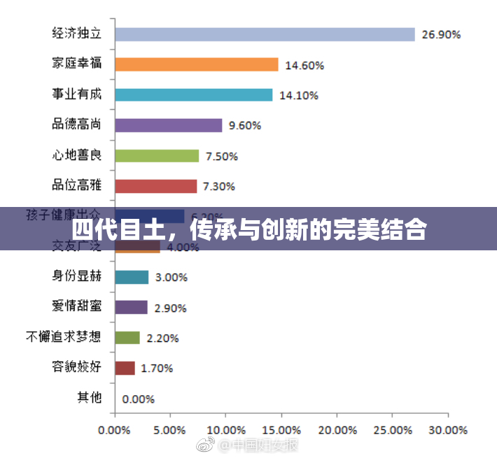 四代目土，传承与创新的完美结合