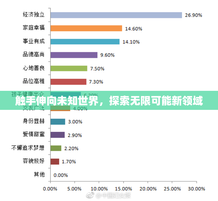 触手伸向未知世界，探索无限可能新领域