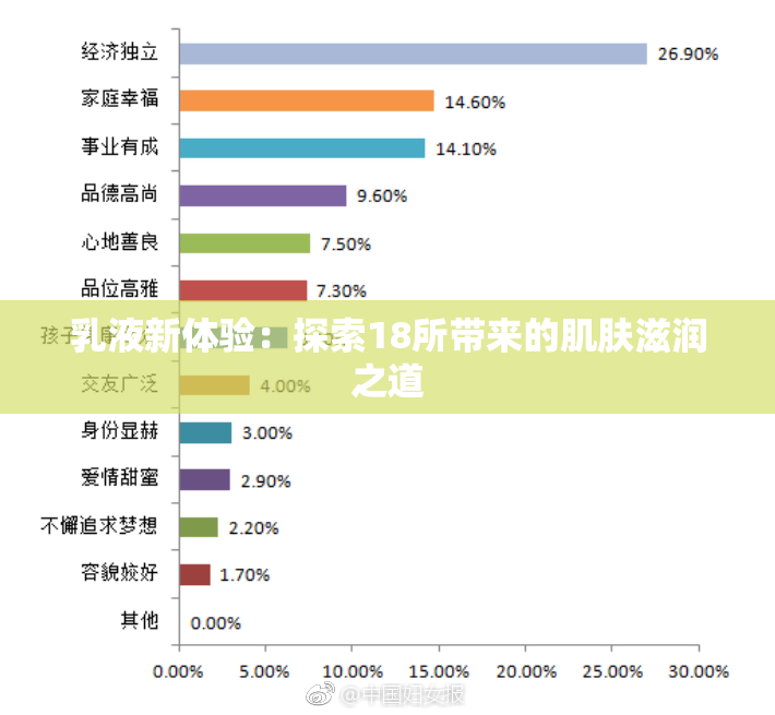 乳液新体验：探索18所带来的肌肤滋润之道