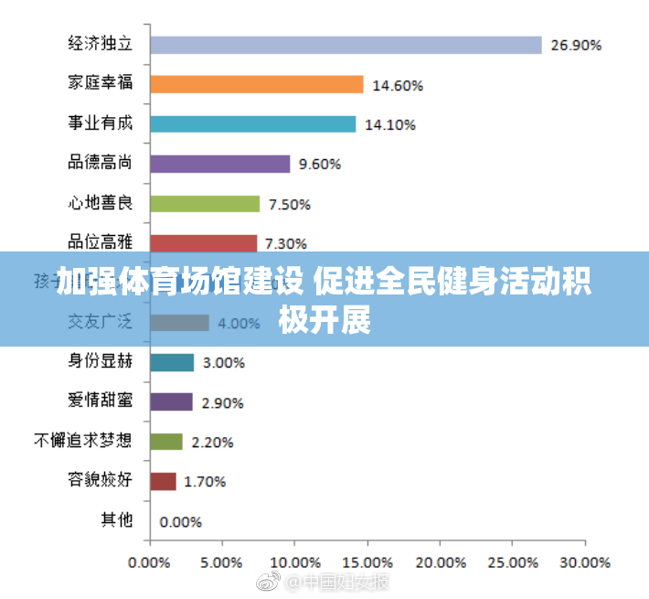 加强体育场馆建设 促进全民健身活动积极开展