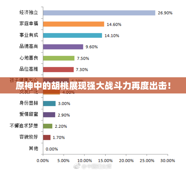 原神中的胡桃展现强大战斗力再度出击！