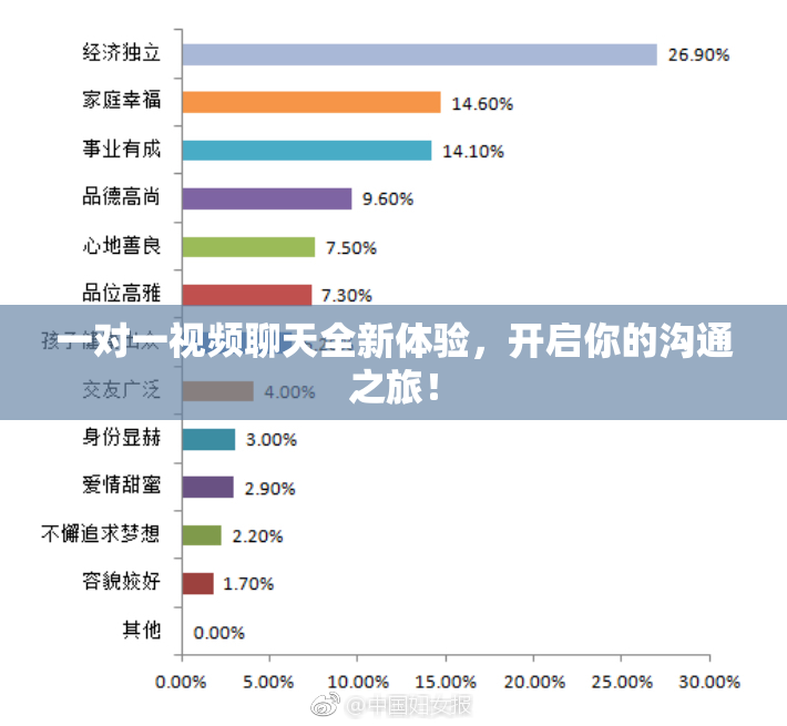 一对一视频聊天全新体验，开启你的沟通之旅！