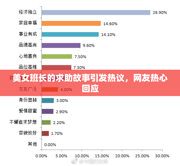 美女班长的求助故事引发热议，网友热心回应