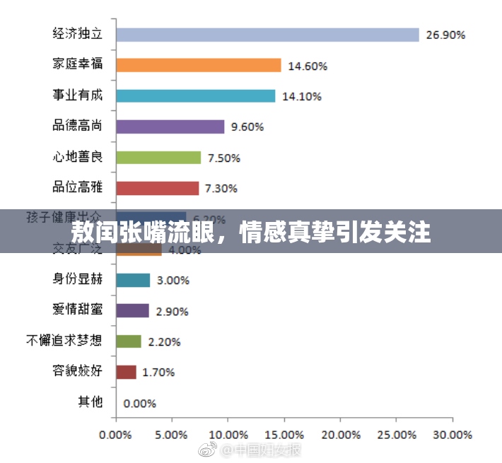 敖闰张嘴流眼，情感真挚引发关注
