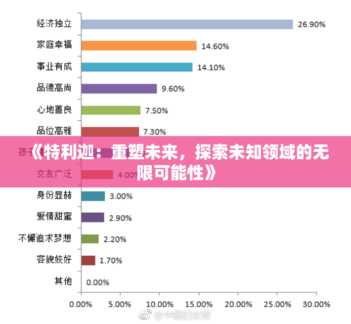 《特利迦：重塑未来，探索未知领域的无限可能性》