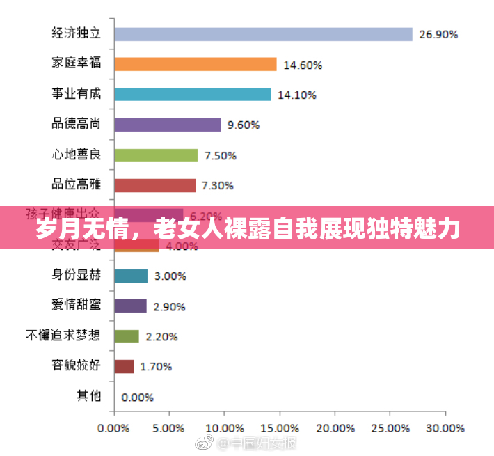 岁月无情，老女人裸露自我展现独特魅力