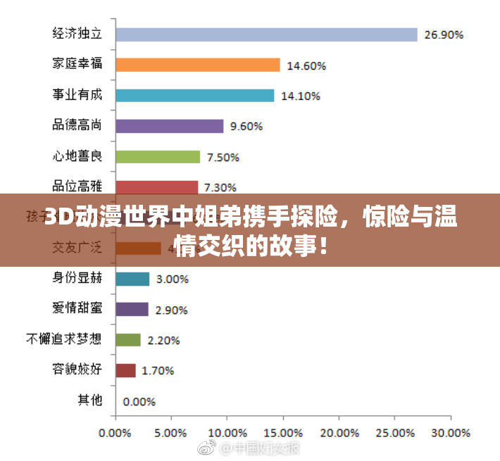 3D动漫世界中姐弟携手探险，惊险与温情交织的故事！