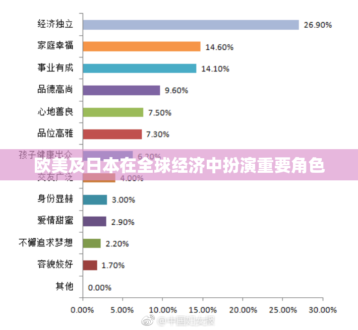 欧美及日本在全球经济中扮演重要角色