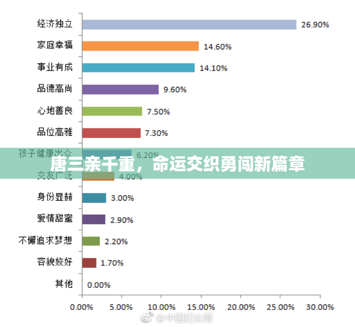 唐三亲千重，命运交织勇闯新篇章