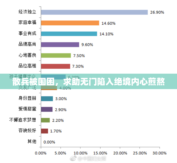 散兵被围困，求助无门陷入绝境内心煎熬