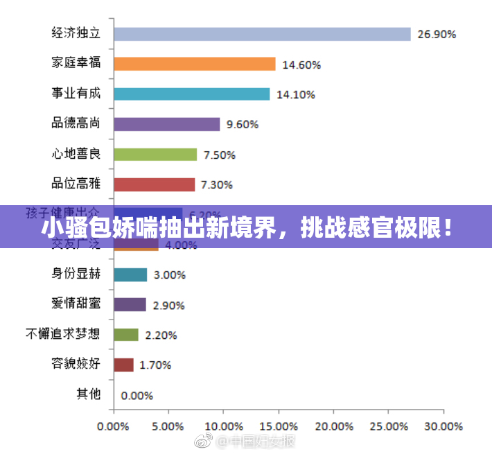 小骚包娇喘抽出新境界，挑战感官极限！