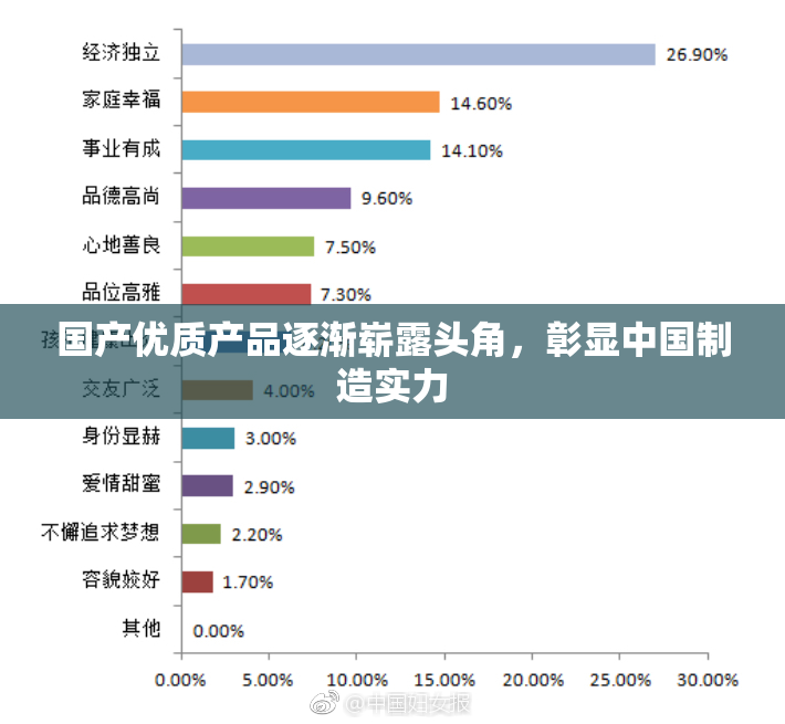 国产优质产品逐渐崭露头角，彰显中国制造实力