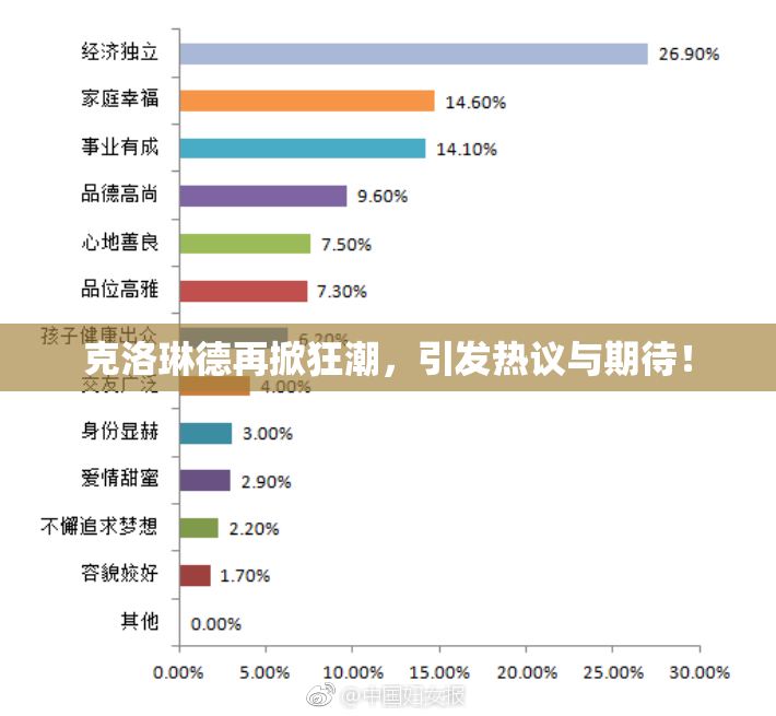 克洛琳德再掀狂潮，引发热议与期待！