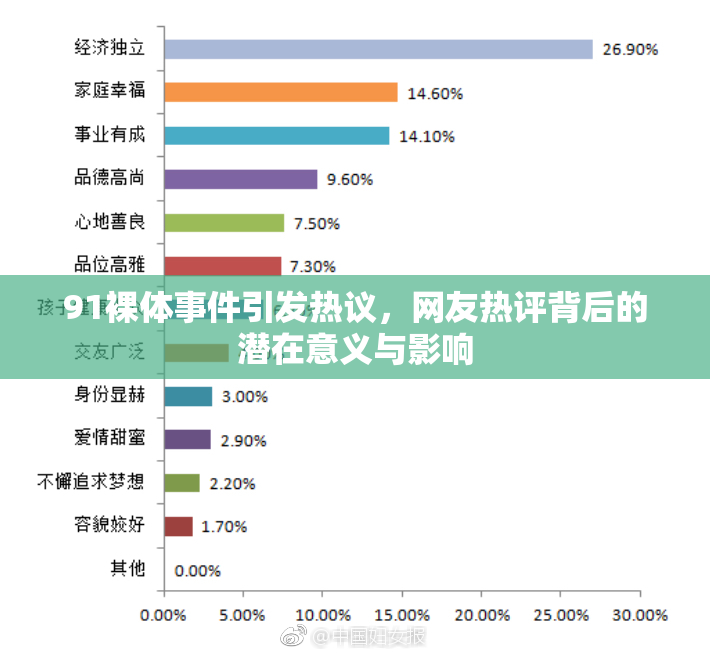 91裸体事件引发热议，网友热评背后的潜在意义与影响
