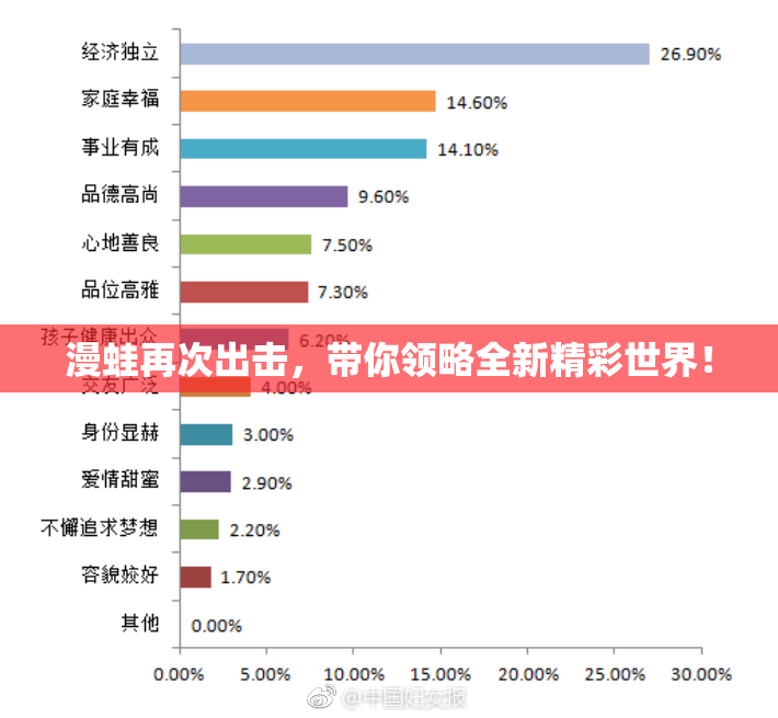 漫蛙再次出击，带你领略全新精彩世界！