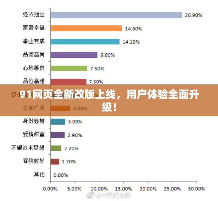 91网页全新改版上线，用户体验全面升级！