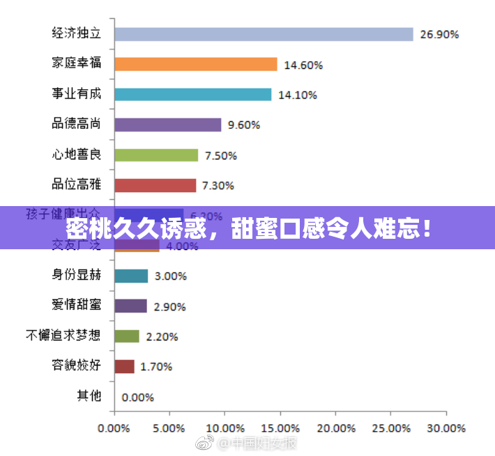 密桃久久诱惑，甜蜜口感令人难忘！