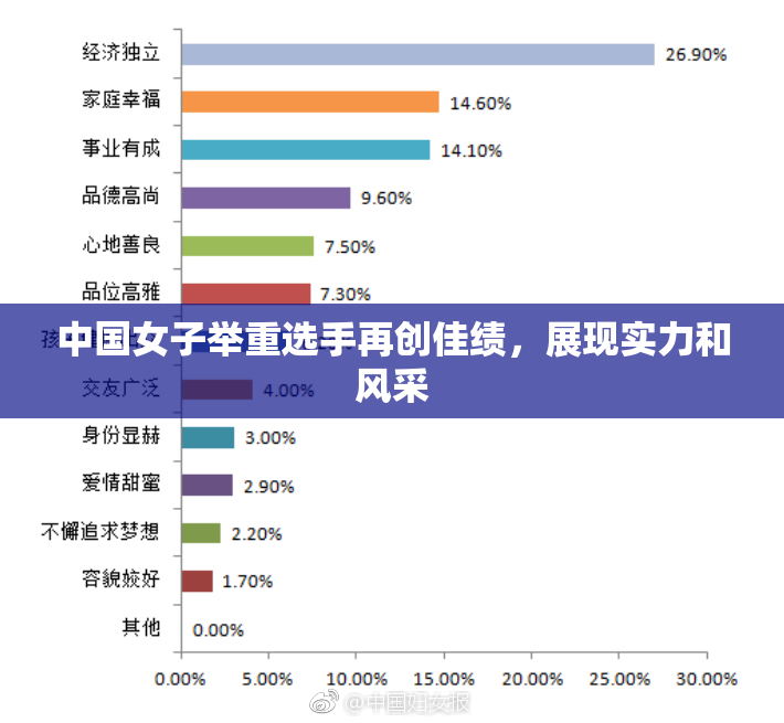 中国女子举重选手再创佳绩，展现实力和风采