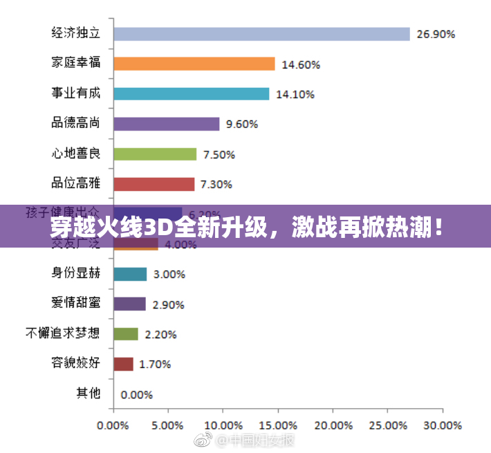 穿越火线3D全新升级，激战再掀热潮！