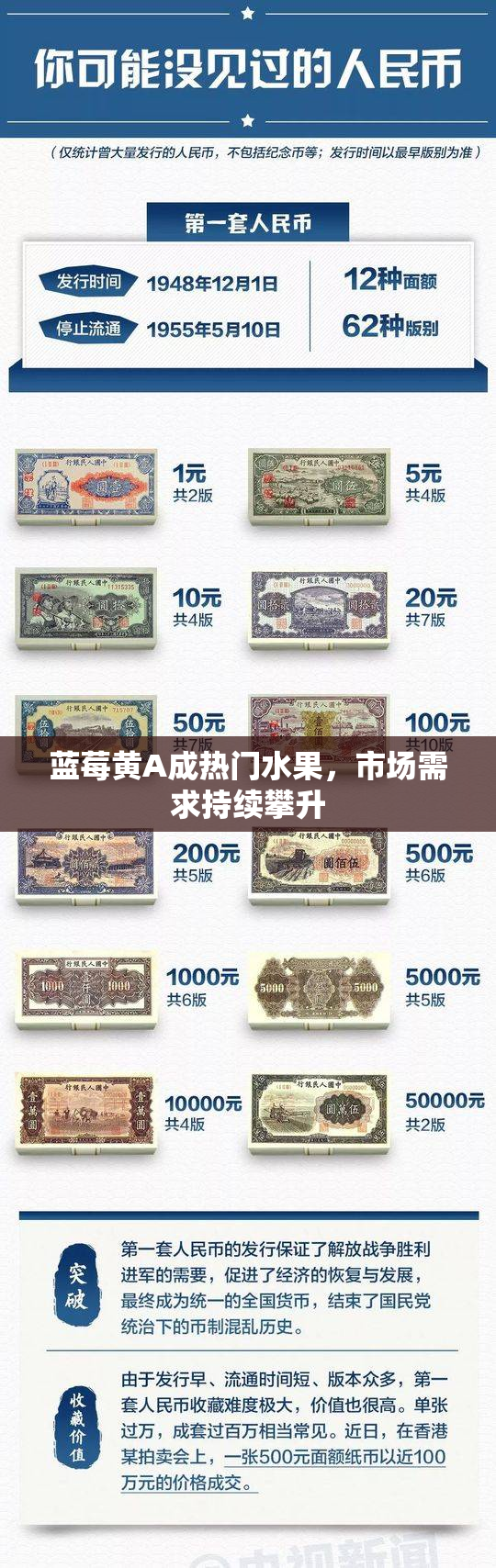 蓝莓黄A成热门水果，市场需求持续攀升