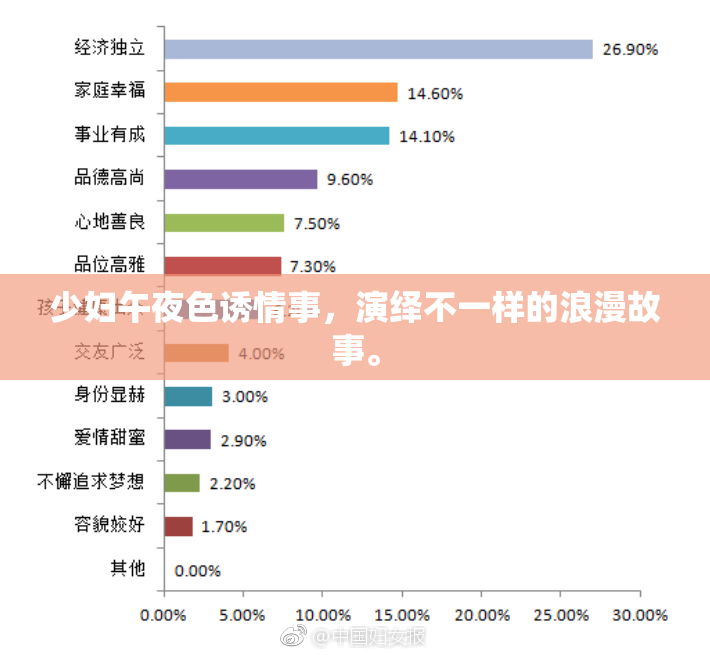 少妇午夜色诱情事，演绎不一样的浪漫故事。
